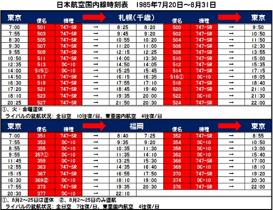 80年代後半のJALグループ国内線時刻表(懐かしの航空ダイヤ