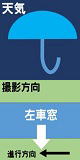�V�C:�J(�[��ꎞ����)�A�B�e����:���ԑ�