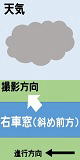 VC:()ABe:E(΂ߑO)